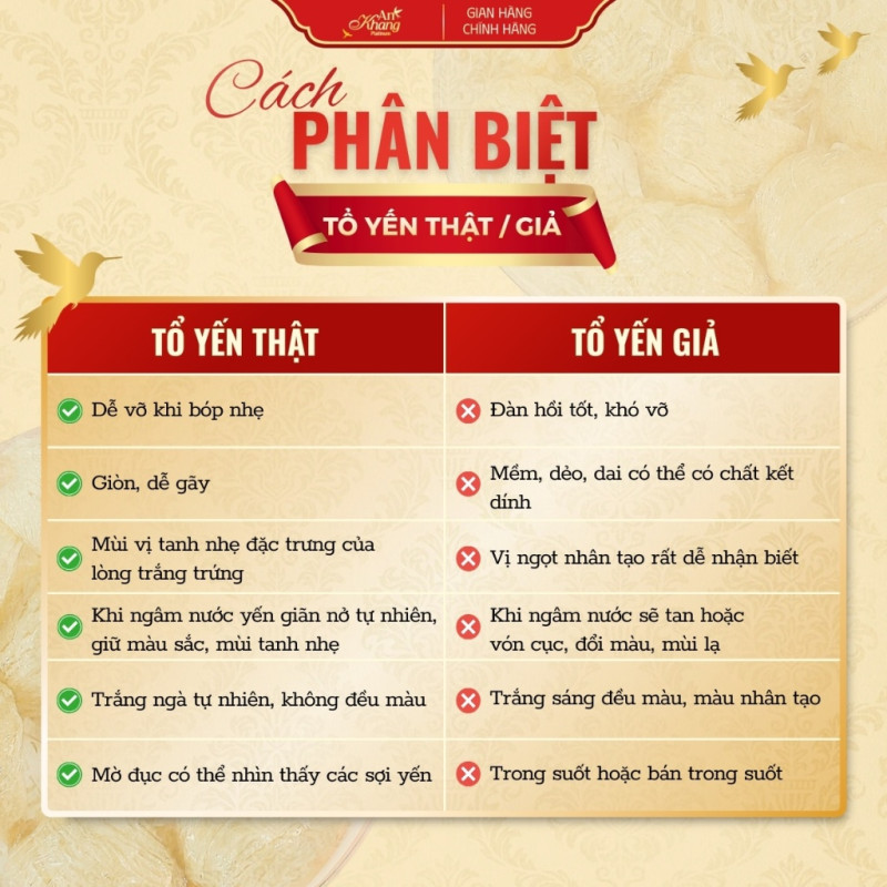 Yến Đảo Thiên Nhiên AN KHANG Tặng Kèm Set Chưng 5 Món, Yến Sào Khánh Hòa Thiên Nhiên Không Phụ Gia