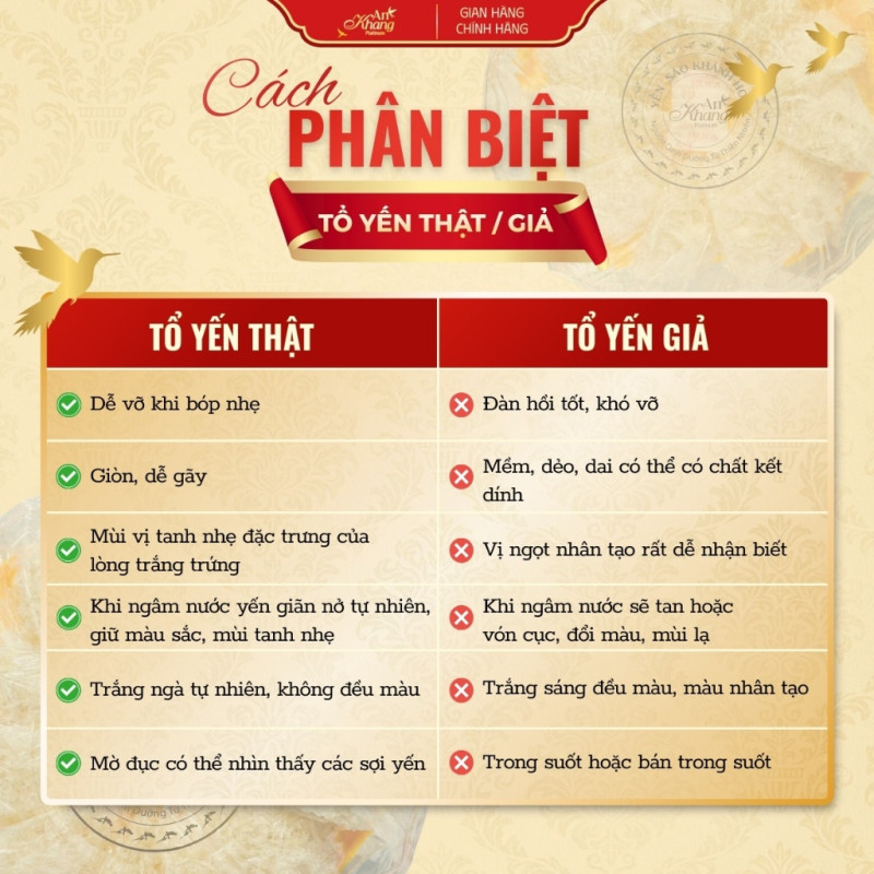 Yến Sào Khánh Hòa Tinh Chế Sợi Rối Phủ Chân AN KHANG, Yến Tinh Chế Thủ Công Tặng Set Chưng Bổ Dưỡng