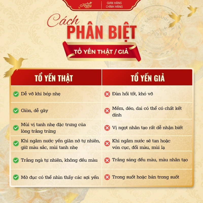 Yến Tinh Chế Baby Hoa Hồng 30-50-100g AN KHANG Bổ Dưỡng, Yến Sào Khánh Hòa Tinh Chế Thủ Công An Toàn